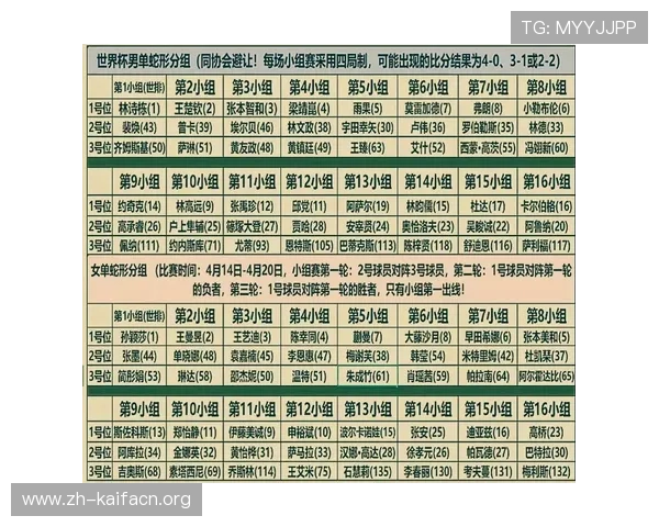 2026年世界杯分组抽签结果对各队晋级前景的影响分析与赛程安排建议