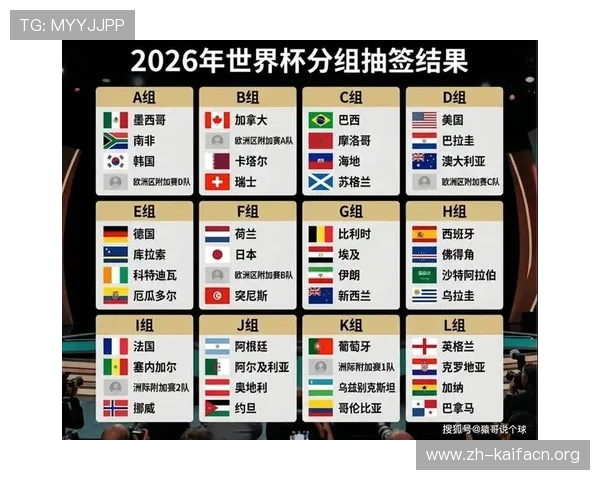 2026年美加墨世界杯比赛时间表全解，提前掌握每场比赛的具体时间
