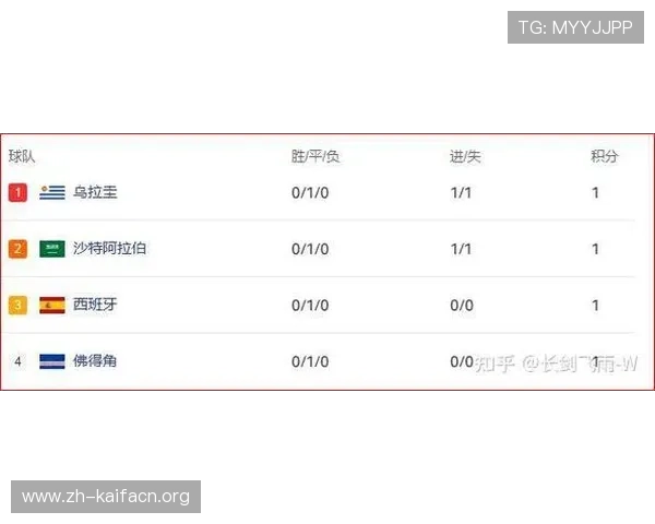 专家预测世界杯西班牙沙特比赛中双方的进球数及比赛结果分析